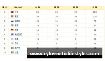 08年奥运会日本奖牌数？(高盛高管辞职信全文：我为什么离开高盛？)